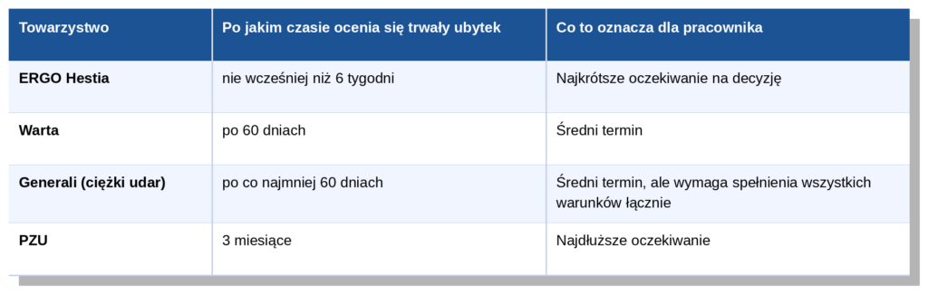 Nowotwór złośliwy in situ w katalogu poważnych chorób – które towarzystwo go obejmuje